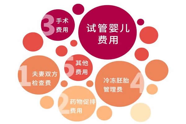 广东试管婴儿费用差距为什么如此之大？盘点广东试管婴儿医院的成功率？
